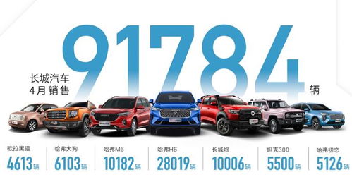 長城汽車1-4月銷量同比大漲86%，坦克品牌獨立與新車集聚釋放成關鍵動力