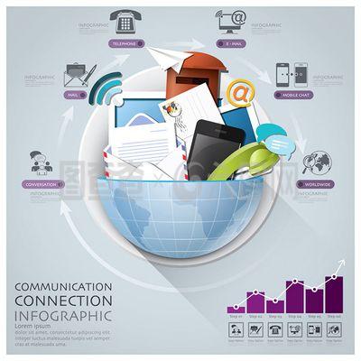 科技信息與信息科技 驅(qū)動未來的雙翼