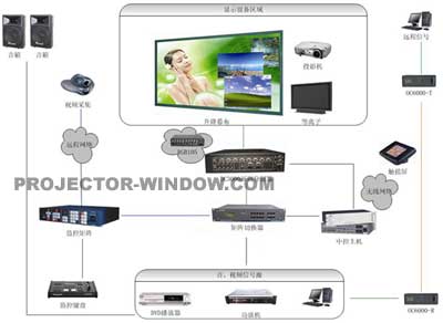 東平科技 多媒體會(huì)議系統(tǒng)顯示方案引領(lǐng)企業(yè)協(xié)作新潮流